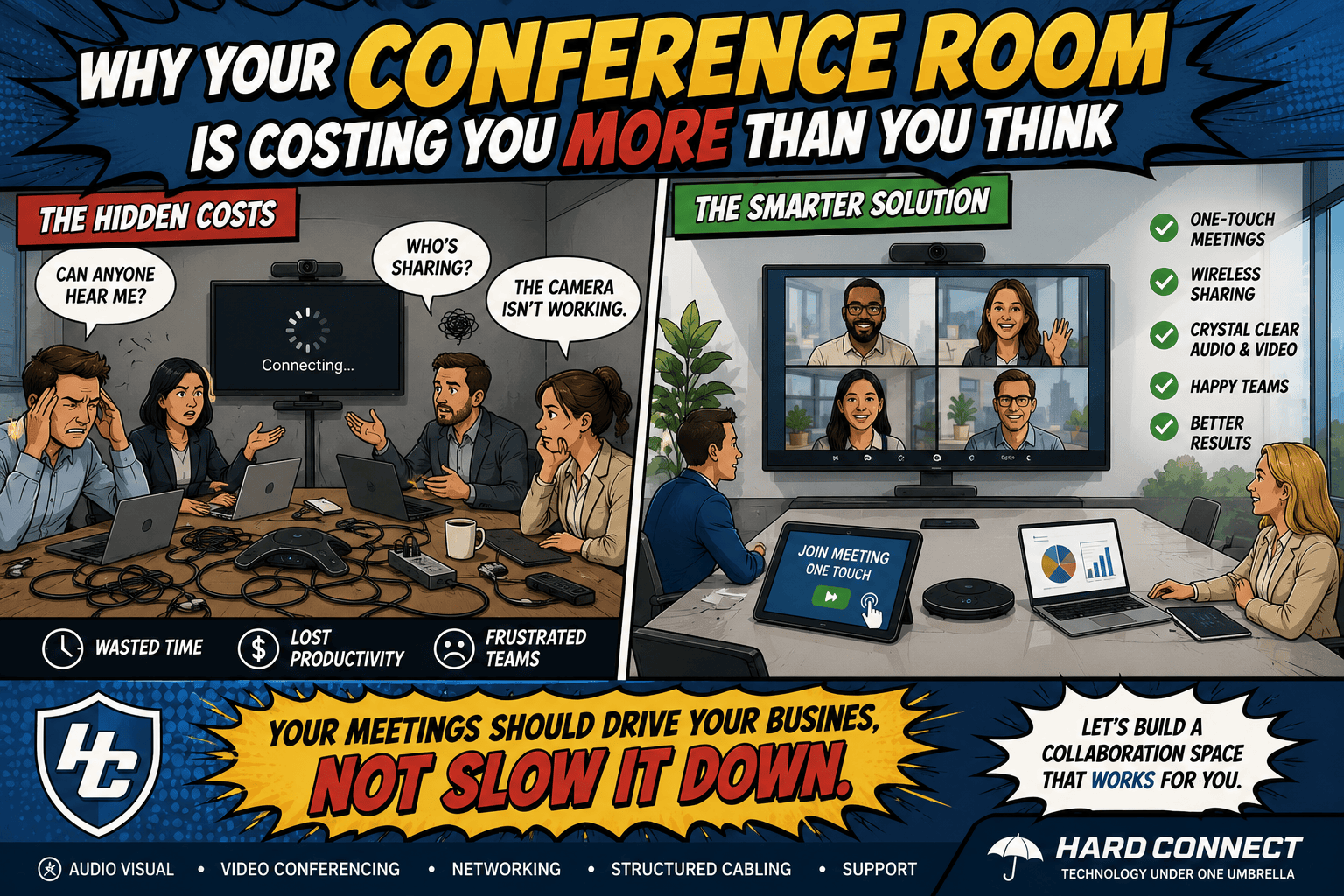 Why Your Conference Room Is Costing You More Than You Think